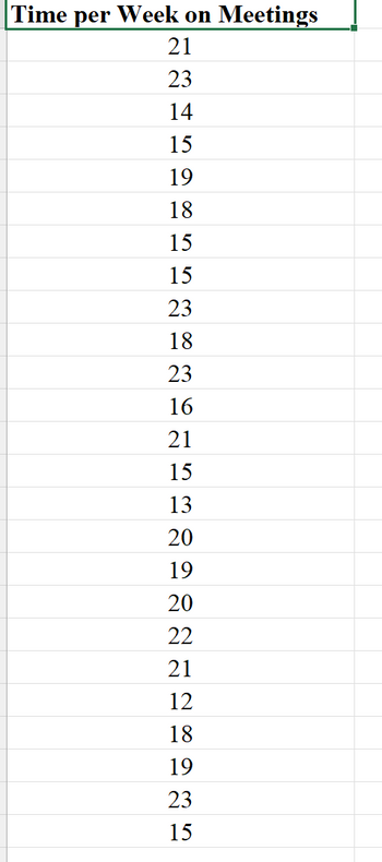 Time per Week on Meetings
21
23
14
15
19
18
15
15
23
18
23
16
21
15
13
20
19
20
22
21
12
18
19
23
15