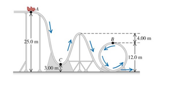 Answered: A roller-coaster car is moving at 5.6… | bartleby