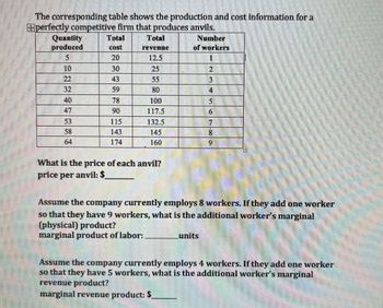 The corresponding table shows the production and cost information for a
+perfectly competitive firm that produces anvils.
Quantity
produced
10
22
40
53
30
43
59
90
115
143
revenue
80
100
117.5
132.5
145
160
What is the price of each anvil?
price per anvil: $
Number
of workers
1
2
3
4
5
6
7
8
9
Assume the company currently employs 8 workers. If they add one worker
so that they have 9 workers, what is the additional worker's marginal
(physical) product?
marginal product of labor:
units
Assume the company currently employs 4 workers. If they add one worker
so that they have 5 workers, what is the additional worker's marginal
revenue product?
marginal revenue product: $