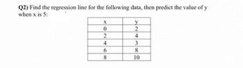 Q2) Find the regression line for the following data, then predict the value of y
when x is 5:
X
0
2
4
6
8
y
2
4
3
8
10