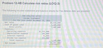 Problem 12-4B Calculate risk ratios (LO12-3)
The following income statement and balance sheets for The Athletic Attic are provided.
THE ATHLETIC ATTIC
Income Statement
For the year ended December 31, 2021
Net sales
Cost of goods sold
Gross profit
Expenses:
Operating expenses
Depreciation expense
Interest expense
Income tax expense
Total expenses
Net income
$1,555,000
201,000
41,000
351,000
$8,810,000
5,405,000
3,405,000
2,148,000
$1,257,000