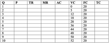 Q
P
TR
MR
AC
VC
FC
TC
12
0
20
5
20
3
12
20
4567
18
20
28
20
36
20
44
20
8
48
20
9
50
20
10
52
20