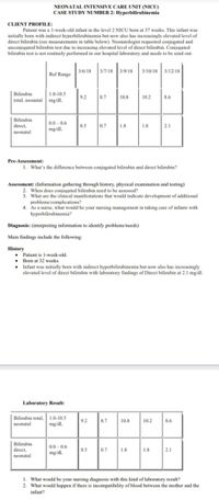 NEONATAL INTENSIVE CARE UNIT (NICU)
CASE STUDY NUMBER 2: Hyperbilirubinemia
CLIENT PROFILE:
Patient was a l-week-old infant in the level 2 NICU born at 37 weeks. This infant was
initially born with indirect hyperbilirubinemia but now also has increasingly elevated level of
direct bilirubin (see measurements in table below). Neonatologist requested conjugated and
unconjugated bilirubin test due to increasing elevated level of direct bilirubin. Conjugated
bilirubin test is not routinely performed in our hospital laboratory and needs to be send out.
3/6/18
3/7/18 3/9/18 3/10/18 3/12/18
Ref Range
Bilirubin
total, neonatal mg/dL
1.0-10.5
9.2
8.7
10.8
10.2
8.6
Bilirubin
direct,
0.0 – 0.6
0.5
0.7
1.8
1.8
2.1
mg/dL
neonatal
Pre-Assessment:
1. What's the difference between conjugated bilirubin and direct bilirubin?
Assessment: (Information gathering through history, physical examination and testing)
2. When does conjugated bilirubin need to be assessed?
3. What are the clinical manifestations that would indicate development of additional
problems/complications?
4. As a nurse, what would be your nursing management in taking care of infants with
hyperbilirubinemia?
Diagnosis: (interpreting information to identify problems/needs)
Main findings include the following:
History
• Patient is 1-week-old.
• Born at 32 weeks.
Infant was initially borm with indirect hyperbilirubinemia but now also has increasingly
elevated level of direct bilirubin with laboratory findings of Direct bilirubin at 2.1 mg/dl.
Laboratory Result:
Bilirubin total, 1.0-10.5
mg/dL
9.2
8.7
10.8
10.2
8.6
neonatal
Bilirubin
direct,
neonatal
0.0 - 0.6
mg/dL
0.5
0.7
1.8
1.8
2.1
1. What would be your nursing diagnosis with this kind of laboratory result?
2. What would happen if there is incompatibility of blood between the mother and the
infant?
