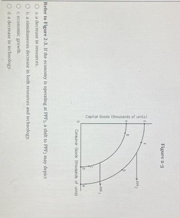 Capital Goods (thousands of units)
Oc economic growth.
O d. a decrease in technology.
Figure 2-3
B
Refer to Figure 2-3. If the economy is operating at PPF1, a shift to PPF2 may depict
a. a decrease in resources.
b. a simultaneous decrease in both resources and technology.
PPF2
Consumer Goods (thousands of units)