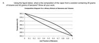 6.
Using the figure below, what is the composition of the vapor from a solution containing 20 grams
of toluene and 40 grams of benzene? Show all your work.
Composition Diagram For a Binary Mixture of Benzene and Toluene
383.3
378.3
373.3
368.3
363.3
358.3
353.3
0.1
0.2
0.3
0.4
0.5 0.6
0.7
0.8
0.9
mol Fraction of Benzene
Temperature (K)
