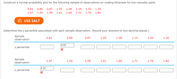 Construct a normal probability plot for the following sample of observations on coating thickness for low-viscosity paint.
0.81 0.86 0.87 1.05 1.08 1.14 1.30 1.30
1.47 1.50 1.59 1.61 1.66 1.71 1.76 1.82
USE SALT
Determine the z percentile associated with each sample observation. (Round your answers to two decimal places.)
Sample
observation
z percentile
Sample
observation
z percentile
0.31
X
0.81
1.47
0.07
X
0.86
1.50
0.87
1.59
1.05
1.61
1.08
1.66
1.14
1.71
1.30
1.76
1.30
1.82