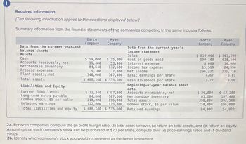 !
Required information
[The following information applies to the questions displayed below.]
Summary information from the financial statements of two companies competing in the same industry follows.
Barco
Company
Data from the current year-end
balance sheets
Assets
Cash
Accounts receivable, net
Merchandise inventory
Prepaid expenses
Plant assets, net
Total assets
Liabilities and Equity
Current liabilities
Long-term notes payable
Common stock, $5 par value
Retained earnings
Barco
Company
Kyan
Company
$ 19,000 $ 35,000
39,400 53,400
84,640 132,500
5,100
7,300
340,000 307,400
$ 488,140 $ 535,600
$ 71,340
$ 97,300
84,800
107,000
210,000
196,000
122,000
135,300
Total liabilities and equity $ 488,140 $ 535,600
Data from the current year's
income statement
Sales
Cost of goods sold
Interest expense
Income tax expense
Net income
Basic earnings per share
Cash dividends per share
Beginning-of-year balance sheet
data
Accounts receivable, net
Merchandise inventory
Total assets
Common stock, $5 par value
Retained earnings
Kyan
Company
$ 810,000 $ 905,200
590,100
630,500
8,000
15,569
196,331
4.67
3.77
14,000
24,990
235,710
6.01
3.96
$ 26,800
$ 52,200
107,400
61,600
398,000 392,500
196,000
210,000
84,009
54,822
2a. For both companies compute the (a) profit margin ratio, (b) total asset turnover, (c) return on total assets, and (d) return on equity.
Assuming that each company's stock can be purchased at $70 per share, compute their (e) price-earnings ratios and (f) dividend
yields.
2b. Identify which company's stock you would recommend as the better investment.