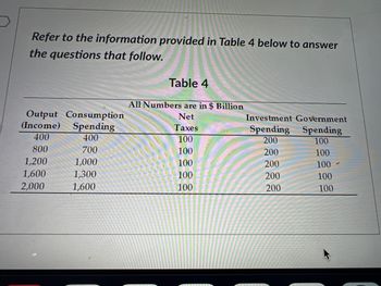 Refer to the information provided in Table 4 below to answer
the questions that follow.
Output Consumption
(Income) Spending
400
400
800
700
1,200
1,600
2,000
1,000
1,300
1,600
Table 4
All Numbers are in $ Billion
Net
Taxes
100
100
100
100
100
Investment Government
Spending Spending
200
100
200
100
200
100
200
100
200
100