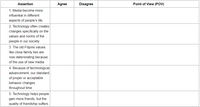 Assertion
Agree
Disagree
Point of View (POV)
1. Media become more
influential in different
aspects of people's life.
2. Technology often creates
changes specifically on the
values and norms of the
people in our society.
3. The old Filipino values
like close family ties are
now deteriorating because
of the use of new media.
4. Because of technological
advancement, our standard
of proper or acceptable
behavior changes
throughout time
5. Technology helps people
gain more friends, but the
quality of friendship suffers.
