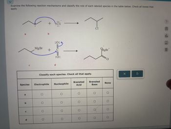 Examine the following reaction mechanisms and classify the role of each labeled species in the table below. Check all boxes that
apply.
a
C
+
b
+ Cl:
MgBr
+
:0:<
:0:
d
Classify each species. Check all that apply.
Species Electrophile
20
a
b
C
d
0
O
Cl
+
MgBr
O
Nucleophile
Brønsted
Acid
Brønsted
None
Base
O
00
0
0
0
DU
13
Ar
?