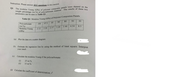 Answered: Table Q1: Modulus Young (gpa) Of… 