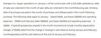 Avengers Inc. began operations on January 1 of the current year with a $25,000 cashbalance. 40%
of sales are collected in the month of sale; 60% are collected in the monthfollowing sale. Similarly,
45% of purchases are paid in the month of purchase, and 55% are paid in the month following
purchase. The following data apply to January - Sales$75000, purchases $60000 and operating
expenses - $9000 and February Sales $80000, purchases $65000 and operating expenses - $
18000. If operating expenses arepaid in the month incurred and include monthly depreciation
charges of $5000, determine the change in Avenger's cash balance during January and February
monthseparately and the cash balance at the end of January and February.