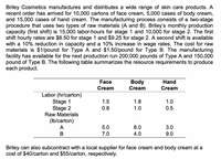 Briley Cosmetics manufactures and distributes a wide range of skin care products. A
recent order has arrived for 10,000 cartons of face cream, 5,000 cases of body cream,
and 15,000 cases of hand cream. The manufacturing process consists of a two-stage
procedure that uses two types of raw materials (A and B). Briley's monthly production
capacity (first shift) is 15,000 labor-hours for stage 1 and 10,000 for stage 2. The first
shift hourly rates are $8.50 for stage 1 and $9.25 for stage 2. A second shift is available
with a 10% reduction in capacity and a 10% increase in wage rates. The cost for raw
materials is $1/pound for Type A and $1.50/pound for Type B. The manufacturing
facility has available for the next production run 200,000 pounds of Type A and 150,000
pound of Type B. The following table summarizes the resource requirements to produce
each product.
Face
Body
Cream
Hand
Cream
Cream
Labor (hr/carton)
Stage 1
Stage 2
Raw Materials
1.5
1.8
1.0
0.8
1.0
0.5
(Ib/carton)
A
5.0
8.0
3.0
В
7.0
4.0
9.0
Briley can also subcontract with a local supplier for face cream and body cream at a
cost of $40/carton and $55/carton, respectively.
