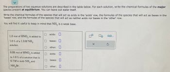 The preparations of two aqueous solutions are described in the table below. For each solution, write the chemical formulas of the major
species present at equilibrium. You can leave out water itself.
Write the chemical formulas of the species that will act as acids in the 'acids' row, the formulas of the species that will act as bases in the
'bases' row, and the formulas of the species that will act as neither acids nor bases in the 'other' row.
You will find it useful to keep in mind that NH3 is a weak base.
1.0 mol of HNO3 is added to
1.0 L of a 1.0M NH3
solution.
0.08 mol of HNO3 is added
to 1.0 L of a solution that is
0.7M in both NH3 and
NH Br.
O acids:
bases:
other:
acids:
bases:
other:
X
0,0,...
S