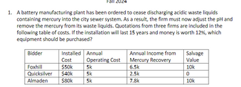 Fall 2024
1. A battery manufacturing plant has been ordered to cease discharging acidic waste liquids
containing mercury into the city sewer system. As a result, the firm must now adjust the pH and
remove the mercury from its waste liquids. Quotations from three firms are included in the
following table of costs. If the installation will last 15 years and money is worth 12%, which
equipment should be purchased?
Bidder
Installed
Annual
Annual Income from
Salvage
Cost
Operating Cost
Mercury Recovery
Value
Foxhill
$50k
5k
6.5k
10k
Quicksilver $40k
5k
2.5k
0
Almaden
$80k
5k
7.8k
10k