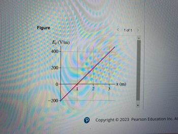 Figure
Ex (V/m)
400
200
-200
-№
2
161-
-1
3
1 of 1
-x (m)
Р Copyright © 2023 Pearson Education Inc. Al