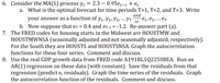 6. Consider the MA(1) process yt
2.3 — 0.95ер-1+ et
a. What is the optimal forecast for time periods T+1, T+2, and T+3. Write
аnd
your answer as a function of y1, y2, Y3, ... YT
e1, e2,
or
... eT
b. Now suppose that er = 0.4 and er-1 = -1.2. Re-answer part (a).
7. The FRED codes for housing starts in the Midwest are HOUSTMW and
HOUSTMWNSA (seasonally adjusted and not seasonally adjusted, respectively).
For the South they are HOUSTS and HOUSTSNSA. Graph the autocorrelation
functions for these four series. Comment and discuss.
8. Use the real GDP growth data from FRED code A191RL1Q225SBEA. Run an
AR(1) regression on these data (with constant). Save the residuals from that
regression (predict e, residuals). Graph the time series of the residuals. Graph
the autocorrelation function of the residuals. Comment and discuss.
