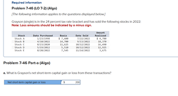 Required information
Problem 7-46 (LO 7-2) (Algo)
[The following information applies to the questions displayed below.]
Grayson (single) is in the 24 percent tax rate bracket and has sold the following stocks in 2022:
Note: Loss amounts should be indicated by a minus sign.
Stock
Stock A
Stock B
Stock C
Stock D
Stock E
Date Purchased
1/23/1998
4/10/2022
8/23/2020
5/19/2012
8/20/2022
Problem 7-46 Part-a (Algo)
Basis
$ 7,600
14,700
11,625
5,510
7,545
Net short-term capital gain or loss
Date Sold
7/22/2022
9/13/2022
10/12/2022
10/12/2022
11/14/2022
a. What is Grayson's net short-term capital gain or loss from these transactions?
$
Amount
Realized
$ 4,780
18,370
16,490
12,925
3,675
200