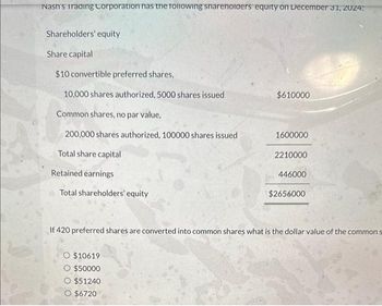 Answered: Shareholders' Equity Share Capital $10… | Bartleby