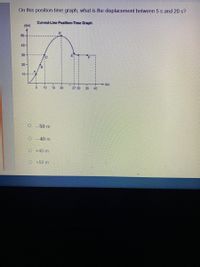 On this position-time graph, what is the displacement between 5 s and 20 s?
Curved-Line Position-Time Graph
y(m)
50
40-
30-
20-
10+--*
(s)
10
15
20
27 30
35
40
O -50 m
O -40 m
O +40 m
O +50 m
