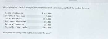 A company had the following information taken from various accounts at the end of the year:
Sales discounts
Deferred revenues
$ 41,000
Total revenues
Purchase discounts
Sales allowances
Accounts receivable
32,000
459,000
15,000
35,000
205,000
What was the company's net revenues for the year?