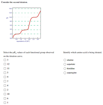 Answered: Select the pK, values of each… | bartleby