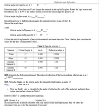 Reflection and Refraction
Critical angle for water-to-air, 6. =
87
Retum the angle of incidence to 0° and change the material in the top half to glass. Rotate the light source until
the refracted ray is at 90° to the surface nomal. Record the critical angle for glass-to-air.
Critical angle for glass-to-air, 6, =_89_
Repeat the process to find the critical angles for material Mystery A and Mystery B.
Record the results here:
There
Critical angle for Mystery A, 6. =
87
Critical angle for Mystery B, 6, =
89
Collect the critical angle results of each of the materials and enter these into Table 5 below, then calculate the
values for the third column in the Table 5.
Table 5: Data for Activity 3.
Material
Critical Angle, e.
sin 6.
Refractive index, n
Water
87
0.999
1.0014
Glass
89
0.991
1.5002
Mystery
Material A
87
0.999
1.00
Mystery
Material B
89
0.991
1.00
Q14. Complete the following statement. The index of refraction of the lower medium, which is air, is n =
_1.00027
Q15. Fill in the blanks. At the critical angle, the transmitted light makes an angle of
°, thus, sin 0:=
Now use Snell's Law to calculate for the index of refraction for each of the materials and enter these
values into the last column in Table 5.
Refer to Table 4 to identify the mystery materials.
Q16. Mystery
If your answers for n are not consistent with your earlier results and experiments, find out where the
discrepancy lies and re-do the experiment if necessary.
A is
_Mystery B is
