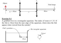 A goldfish lives in a rectangular aquarium. The index of water n=1.33. If
the fish is 10cm from the near edge of the aquarium, where does the fish
appear when viewed from the outside?
Fish' s position-
- Rectan gular aquarium
Viewer
10ст
