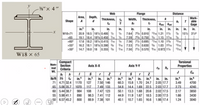 3"x 4"
Web
Flange
Distance
Area,
Depth,
Thickness, t
2
Work-
able
Gage
Width,
Thickness,
k
Shape
A
d
Kdes Koet
in. in.
/8 152 32
in.?
in.
7.64 7/8 0.810 19/16 1.21 12
7.59 7% 0.750 4 1.15 1/16 s
7.56 72 0.695 16 1.10 1%%
in.
in.
in.
in.
in.
in.
in.
W18x71
x65
x60°
x55°
x50°
20.9 18.5 182 0.495 2
19.1 18.4 18% 0.450 16
17.6 18.2 184 0.415 /16
16.2 18.1 18% 0.390 % 16 7.53 72 0.630 %% 1.03 1/16| 13/16
14.7 18.0 18 0.355 %
13/16
16 7.50 72 0.570 16 0.972| 1
13/16
W18 × 65
Compact
Nom- Section
inal
Torsional
Axis X-X
Axis Y-Y
Properties
ho
Criteria
Wt.
by
Ib/ft 2t, t
4.71 32.4 117O
65 5.06 35.7 1070
60 5.44 38.7
55 5.98 41.1
50 6.57 45.2
Cw
|Sr Z
| Sr 2
h
in. in.
in. in. in.3 in. in.
in.
3.49
in.
4700
in.
in.
in.
7.50 146
7.49 133
7.47 123
98.3 7.41 112
88.9 7.38 101
60.3 15.8 1.70 24.7 2.05 17.7
54.8 14.4 1.69 22.5 2.03 17.7
13.3 1.68 20.6 2.02 17.5
44.9 11.9 1.67 18.5
10.7 1.65 16.6
71
127
4240
3850
117
2.73
2.17
984
108
50.1
890
800
2.00 17.5
1.98 17.4
1.66
1.24
3430
40.1
3040
00
