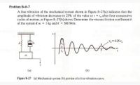 Answered: Problem B-8-7 A Free Vibration Of The… | Bartleby