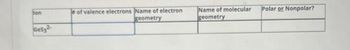 Jon
Ge$32.
e of valence electrons Name of electron
geometry
Name of molecular
geometry
Polar or Nonpolar?