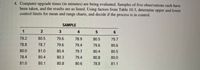 4. Computer upgrade times (in minutes) are being evaluated. Samples of five observations each have
been taken, and the results are as listed. Using factors from Table 10.3, determine upper and lower
control limits for mean and range charts, and decide if the process is in control.
SAMPLE
4
6.
79.2
80.5
79.6
78.9
80.5
79.7
78.8
78.7
79.6
79.4
79.6
80.6
80.0
81.0
80.4
79.7
80.4
80.5
78.4
80.4
80.3
79.4
80.8
80.0
81.0
80.1
80.8
80.6
78.8
81.1
