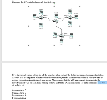 Consider the VC-switched network in this figure:
Host C
A connects to B
C connects to G
B connects to A
F connects to A
Host D
Host A
Switch 1
Host E
Host J
Switch 2
Host I
Switch 4
Host F
Host H
Switch 3
Host B
Host G
Give the virtual circuit tables for all the switches after each of the following connections is established.
Assume that the sequence of connections is cumulative; that is, the first connection is still up when the
second connection is established, and so on. Also assume that the VCI assignment always picks the
lowest unused VCI on each link, starting with 0, and that a VCI is consumed for both directions of a Take a
virtual circuit.