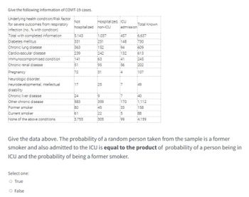 Give the following information of COVIT-19 cases.
Underlying health condition/Risk factor
for severe outcomes from respiratory
infection (no., % with condition)
Total with completed information
Diabetes mellitus
Chronic lung disease
Cardiovascular disease
Immunocompromised condition
Chronic renal disease
Pregnancy
Neurologic disorder,
neurodevelopmental, intellectual
disability
Chronic liver disease
Other chronic disease
Former smoker
Current smoker
None of the above conditions
Select one:
O True
O False
Not
hospitalized non-ICU
5,143
331
363
239
141
51
72
T
Hospitalized, ICU
admission
24
583
80
61
3,755
1,037
251
152
242
63
95
31
25
a
359
45
22
305
457
148
94
132
41
56
SH
170
33
5
99
Total Known
6,637
730
609
613
245
202
107
Give the data above. The probability of a random person taken from the sample is a former
smoker and also admitted to the ICU is equal to the product of probability of a person being in
ICU and the probability of being a former smoker.
40
1,112
158
88
4,159