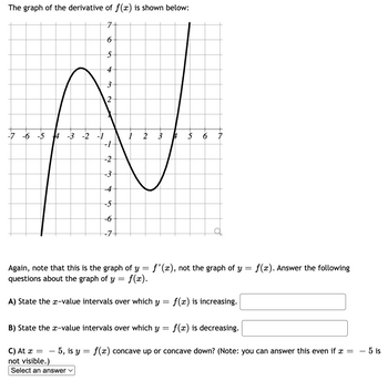 Answered: The graph of the derivative of f(x) is… | bartleby