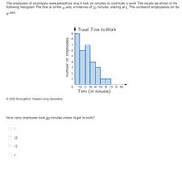 The employees of a company were asked how long it took (in minutes) to commute to work. The results are shown in the
following histogram. The time is on the r-axis, in intervals of 10 minutes, starting at 0. The number of employees is on the
аxis.
Y-
Travel Time to Work
9.
10 20 30 40 50 60 70 80 90
Time (in minutes)
© 2020 StrongMind. Created using GeoGebra.
How many employees took 30 minutes or less to get to work?
22
15
9
Number of Employees
LO
