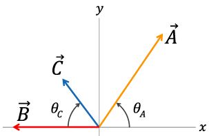 Answered: Vector A⃗ A→, Vector B⃗ B→, And Vector… | Bartleby