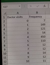 E27
Frequency
1 Doctor visits
0
2.
1
149
2.
121
54
450
5
110
8.
12
6.
12
8.
14
10
11
6.
12
12
10
11
7.
N.M4
7.
