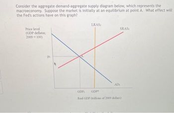 Solved am Wage $40 36 32 28 24 5. Assume that your fixed