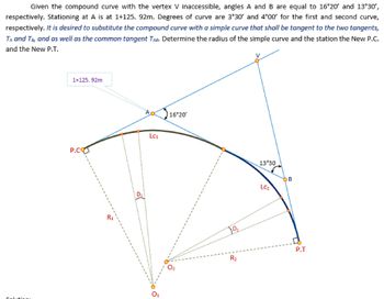 Answered: Given the compound curve with the… | bartleby