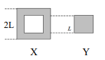 The image consists of a diagram featuring two squares labeled as "X" and "Y."

- **Square X**:
  - Square X is larger with a dimension of \(2L\) on each side.
  - Inside Square X is another smaller square.

- **Square Y**:
  - Square Y is smaller with a dimension of \(L\) on each side.

- **Distance**:
  - The distance between Square X and Square Y is shown as \(L\).

This diagram is useful for visualizing problems involving geometric shapes, areas, or spatial relationships where proportional dimensions and distances are key components.