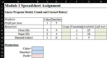 A
B
C D
E
1 Module 1 Spreadsheet Assignment
2
3 Linear Program Model: Crumb and Custard Bakery
4
FL
G
H
5 Products
Cakes Danishes
6 Profit per item:
1
5
7 Resources:
Usage Constraint Available Left over
8
Flour (lb)
5
5
<
25
9
Sugar (lb)
2
4
16
10
Demand (cakes)
1
0
5
11
12 Production:
13
Cakes=
14
Danishes=
15
Profit=