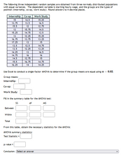 The following three independent random samples are obtained from three normally distributed populations
with equal variances. The dependent variable is starting hourly wage, and the groups are the types of
position (internship, co-op, work study). Round answers to 4 decimal places.
Internship
Со-ор
Work Study
15
14.5
15.25
13.75
13.5
16.5
15.5
12
12.75
13
15.75
14.75
14.5
15.25
13.5
13
12.25
15.25
16.75
13.75
13.25
17.25
13
15
13.5
12.5
14.75
13.5
12.25
13.25
14.25
13
16.5
14.75
16
16
14.5
12.75
15
15.5
16.75
14.75
16.25
14
14.25
Use Excel to conduct a single-factor ANOVA to determine if the group means are equal using a = 0.02.
%3D
Group means:
Internship:
Со-ор:
Work Study:
Fill in the summary table for the ANOVA test:
df
MS
Between
Within
Total
From this table, obtain the necessary statistics for the ANOVA:
ANOVA summary statistics:
Test Statistic =
p-value =
Conclusion: Select an answer
