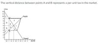 The vertical distance between points A and B represents a per-unit tax in the market.
Price
12
11
10 tc
Supply
8-
D
7-
H,
G
4
L
3-
B
2
1-
Demand
05 1 13 2 25 3 35 4 45 5
Deaetity
E.
..........
+++++
