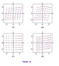 2-
2-
-2
-2+
2
-2
(A)
(B)
y
2+
-2-
-2-
-2
-2
2
(C)
(D)
FIGURE 10
2.
2.
