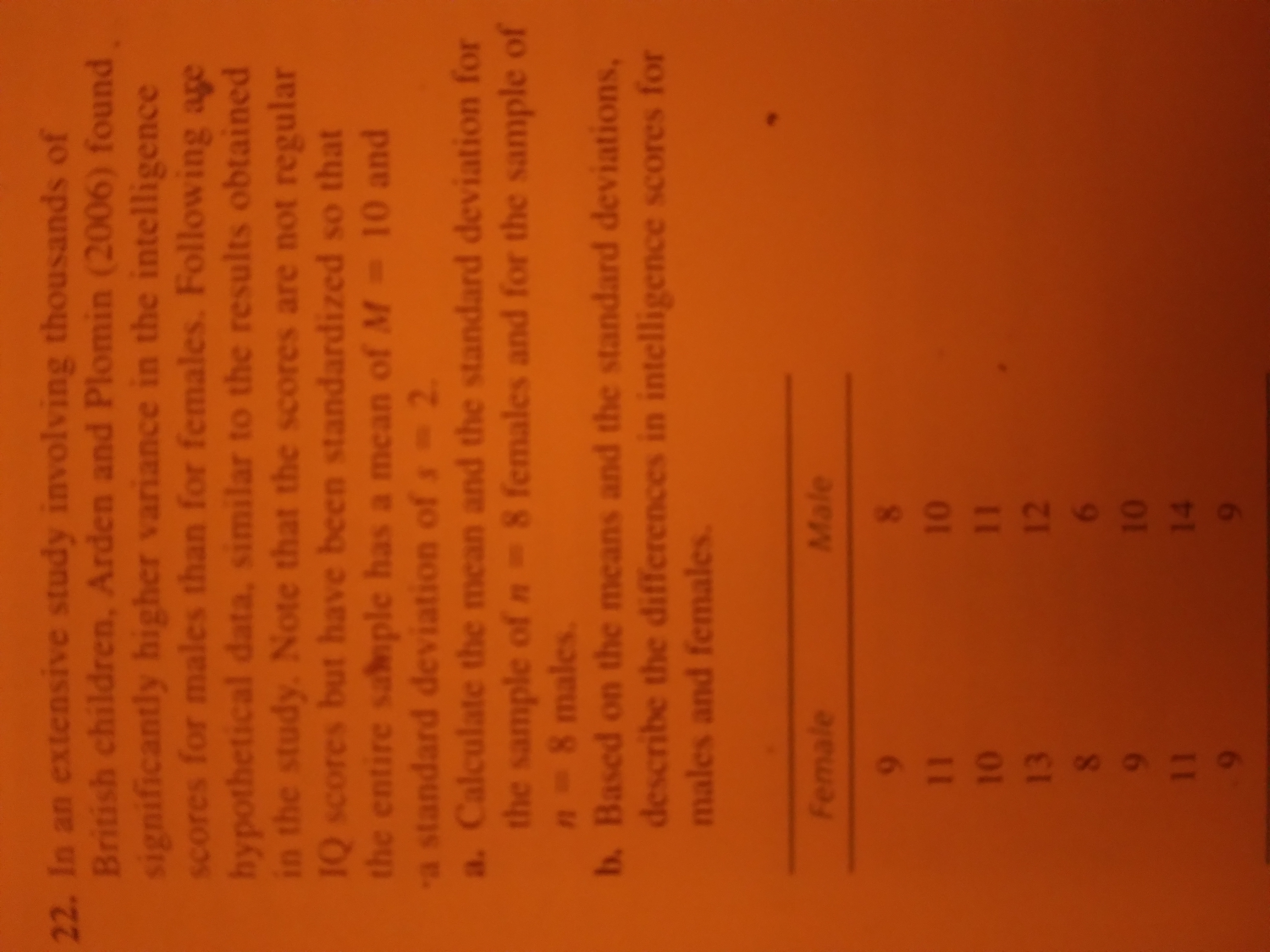 22. In an extensive study involving thousands of
British children, Arden and Plomin (2006) found
significantly higher variance in the intelligence
scores for males than for females. Following age
hypothetical data, similar to the results obtained
in the study. Note that the scores are not regular
1Q scores but have been standardized so that
the entire sabnple has a mean of M 10 and
a standard deviation of s 2.
a. Calculate the mean and the standard deviation for
the sample of n 8 females and for the sample of
n 8 males.
b. Based on the means and the standard deviations,
describe the differences in intelligence scores for
males and females.
Female
Male
6
11
01
01
13
11
12
8.
9
01
14
6
11
6
