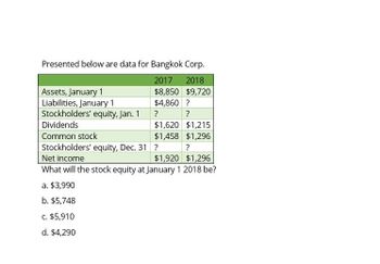 Presented below are data for Bangkok Corp.
2017
2018
Assets, January 1
$8,850 $9,720
Liabilities, January 1
$4,860 ?
Stockholders' equity, Jan. 1
?
?
Dividends
$1,620 $1,215
Common stock
$1,458 $1,296
Stockholders' equity, Dec. 31 ?
?
Net income
$1,920 $1,296
What will the stock equity at January 1 2018 be?
a. $3,990
b. $5,748
c. $5,910
d. $4,290