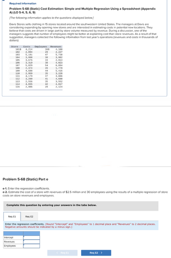 Required information
Problem 5-68 (Static) Cost Estimation: Simple and Multiple Regression Using a Spreadsheet (Appendix
A) (LO 5-4, 5, 6, 9)
[The following information applies to the questions displayed below.]
Davis Stores sells clothing in 15 stores located around the southwestern United States. The managers at Davis are
considering expanding by opening new stores and are interested in estimating costs in potential new locations. They
believe that costs are driven in large part by store volume measured by revenue. During a discussion, one of the
managers suggests that number of employees might be better at explaining cost than store revenues. As a result of that
suggestion, managers collected the following information from last year's operations (revenues and costs in thousands of
dollars):
Store Costs Employees Revenues
101$ 4,214
102
2,894
103
5,181
3,998
3,676
104
105
106
3,319
107
5,029
108
2,374
109 4,688
110
2,959
4,179
3, 200
2,556
4,655
2,986
111
112
113
114
115
39$
29
47
Problem 5-68 (Static) Part e
Req E1
38
33
38
54
26
44
35
37
41
35
42
28
Req E2
Intercept
Revenues
Employees
4,100
2,227
5,738
3,982
2,914
4,023
6,894
1,779
5,416
3,228
e-1. Enter the regression coefficients.
e-2. Estimate the cost of a store with revenues of $2.5 million and 30 employees using the results of a multiple regression of store
costs on store revenues and employees.
3,886
4,690
3,552
Complete this question by entering your answers in the tabs below.
4,817
2,124
Enter the regression coefficients. (Round "Intercept" and "Employees" to 1 decimal place and "Revenues" to 2 decimal places.
Negative amounts should be indicated by a minus sign.)
< Req E1
Req E2 >