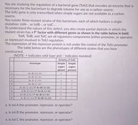 You are studying the regulation of a bacterial gene (TolU) that encodes an enzyme that is
necessary for the bacterium to degrade toluene for use as a carbon source.
The tolU gene is only transcribed when simple sugars are not available as a carbon
source.
You isolate three mutant strains of this bacterium, each of which harbors a single
mutation: tolA-, or tolB-, or tolC-.
To understand the nature of this defect, you also create partial-diploids in which the
mutant strain has a F' factor with different genes as shown in the table below in bold.
TolA, TolB, and TolC are all regulatory components (either promoter, or operator,
or repressor) involved in TolU regulation.
The expression of the repressor protein is not under the control of the TolU promoter.
The table below are the phenotypes of different strains that you have
constructed.
(NOTE: + indicates wild type and indicates mutated)
-
Activity of TolU
Genotype
Simple
Simple
sugars
sugars
absent
present
1
A+ B+ C+ U+
A- B+ C+ U+
A+ B- C+ U+
A+ B+ C- U+
A+ B+ C- U+/F' A+ B+ C+ U+
A-B+ C+ U+/ F' A+ B- C+ U+
+
7
A+ B+ C-U-/ F' A+ B+ C+ U+
+
8
A- B+ C+ U+/ F' A+ B+ C+ U+
a. Is tol A the promoter, repressor, or operator?
a. Is tol B the promoter, repressor, or operator?
a. Is tol C the promoter, repressor, or operator?
