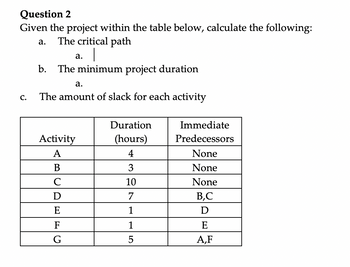 Answered: The Critical Path A. | B. The Minimum… | Bartleby